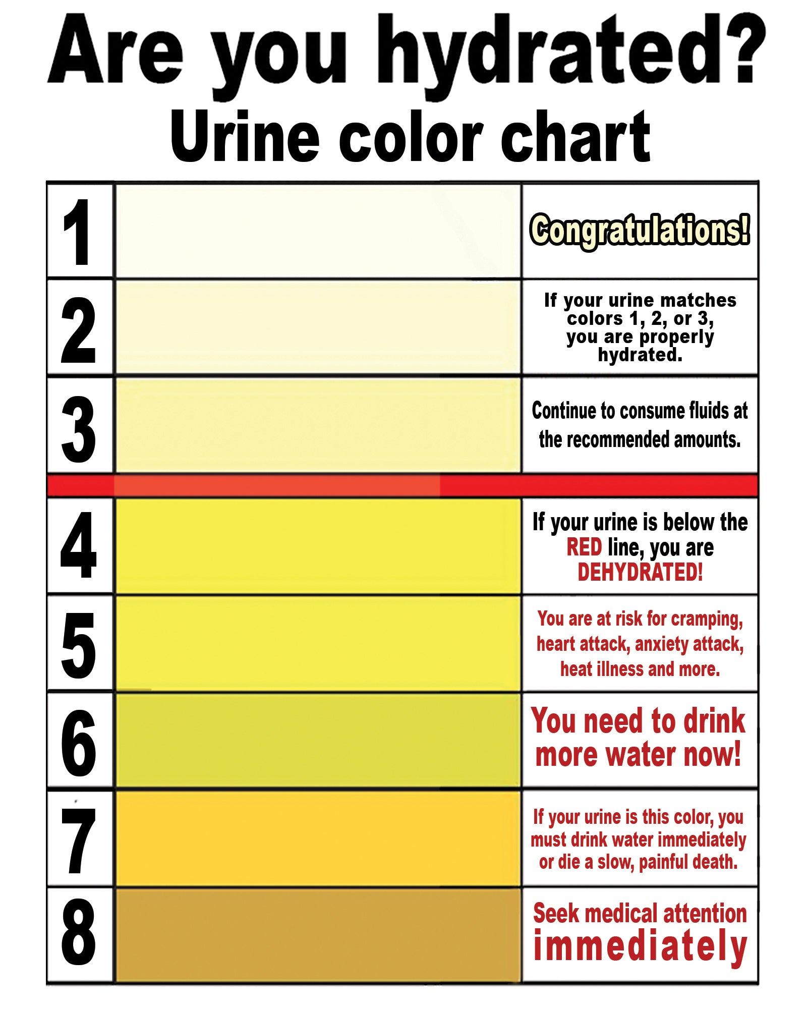 Are you hydrated? CFLO Urine Color Chart!